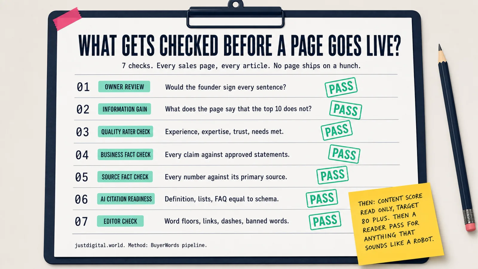 What gets checked before a page goes live: seven QA checks