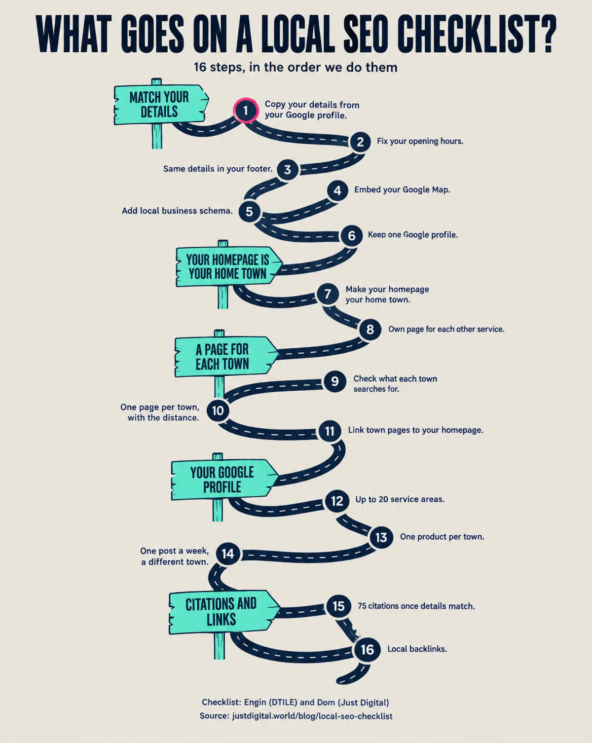 Local SEO checklist infographic: 16 steps in 5 groups, from copying your business details from your Google Business Profile to local backlinks, by Engin (DTILE) and Dom (Just Digital)