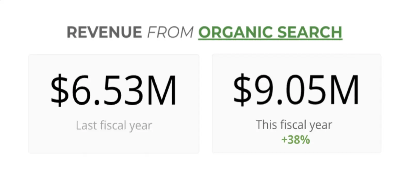 organic revenue